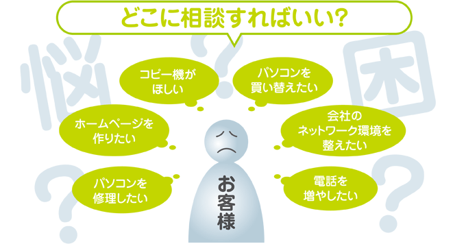 どこに相談すればいい? どこに相談すればいい?