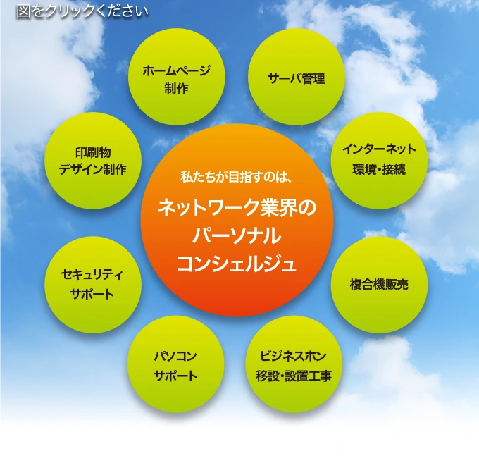 私たちが目指すのは、ネットワーク業界のパーソナルコンシェルジュ